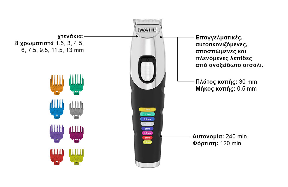 ΡΕΥΜΑΤΟΣ / ΕΠΑΝΑΦΟΡΤΙΖΟΜΕΝΟ TRIMMER